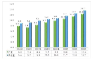 工業清洗行業規(guī)模及前景